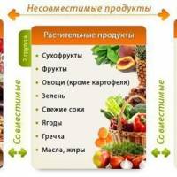 Совместимость продуктов