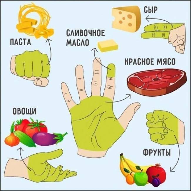 Сколько нужно съесть
