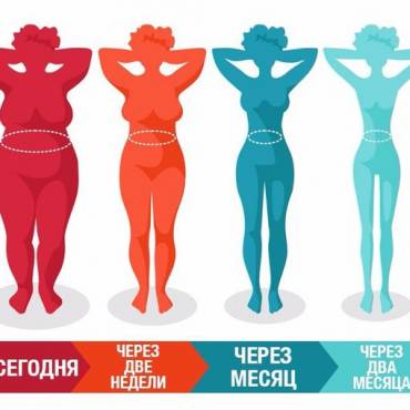 Правила похудения, которые должна знать каждая женщина