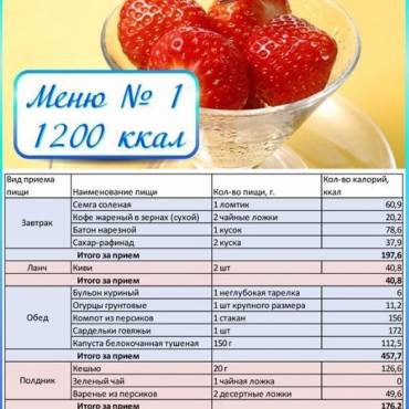 Правильное меню на 1200 калорий