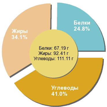 Баланс БЖУ: 24.8% / 34.1% / 41%