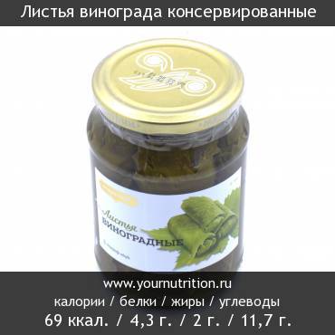 Листья винограда консервированные: калорийность и содержание белков, жиров, углеводов