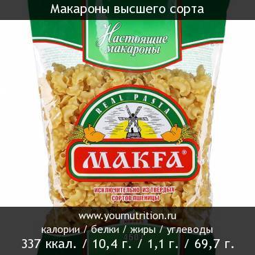 Макароны высшего сорта: калорийность и содержание белков, жиров, углеводов Макароны высшего сорта: калорийность и содержание белков, жиров, углеводов