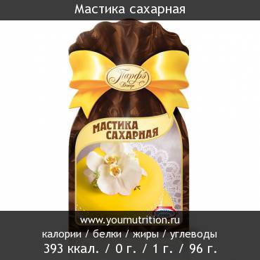 Мастика сахарная