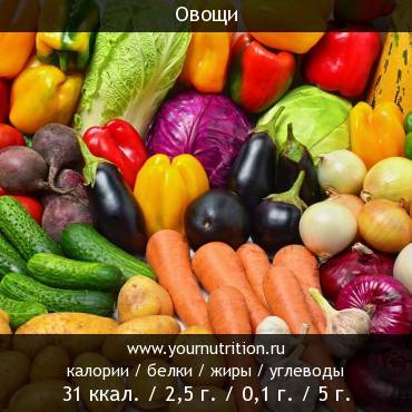 Овощи: калорийность и содержание белков, жиров, углеводов