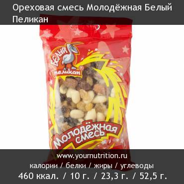 Ореховая смесь Молодёжная Белый Пеликан: калорийность и содержание белков, жиров, углеводов