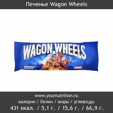 Печенье Wagon Wheels