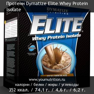 Протеин Dymatize Elite Whey Protein Isolate: калорийность и содержание белков, жиров, углеводов