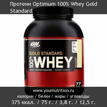 Протеин Optimum 100% Whey Gold Standard: калорийность и содержание белков, жиров, углеводов