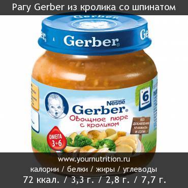 Рагу Gerber из кролика со шпинатом: калорийность и содержание белков, жиров, углеводов