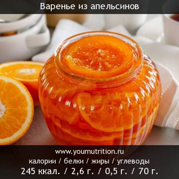 Варенье из апельсинов