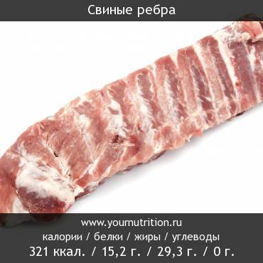 Свиные ребра