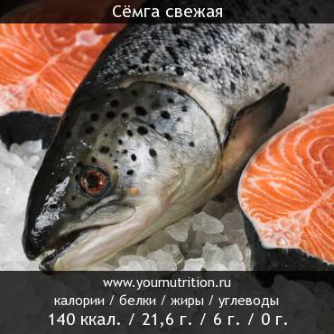 Семга Свежая Фото Семга Свежая Фото