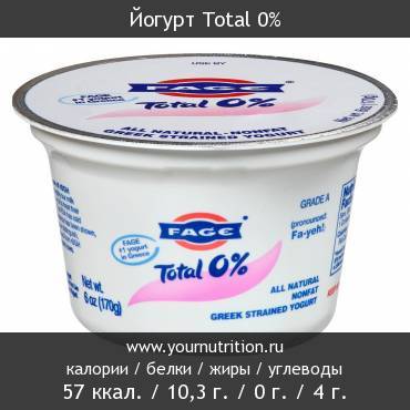 Йогурт Total 0%: калорийность и содержание белков, жиров, углеводов