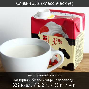 Сливки 33% (классические): калорийность и содержание белков, жиров, углеводов