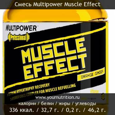 Смесь Multipower Muscle Effect: калорийность и содержание белков, жиров, углеводов