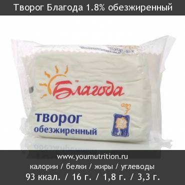 Творог Благода 1.8% обезжиренный: калорийность и содержание белков, жиров, углеводов