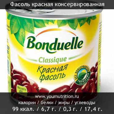 Фасоль красная консервированная: калорийность и содержание белков, жиров, углеводов