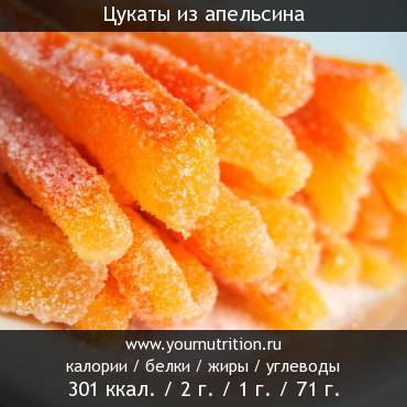 Цукаты из апельсина