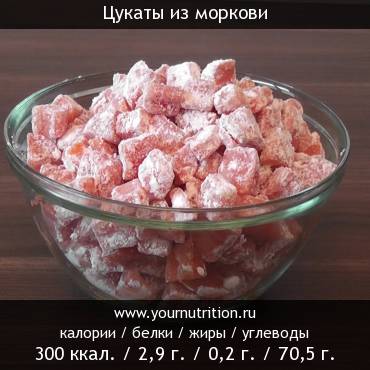 Цукаты из моркови