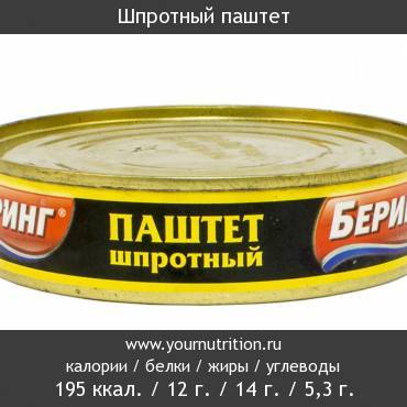 Шпротный паштет: калорийность и содержание белков, жиров, углеводов