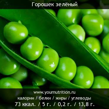 Горошек зелёный: калорийность и содержание белков, жиров, углеводов