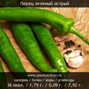 Перец зеленый острый