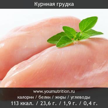 Куриная грудка килокалории. Куриная грудка БЖУ. Калорийность куриной грудки. БЖУ куриной грудки на 100 грамм. Куриная грудка калорийность БЖУ.